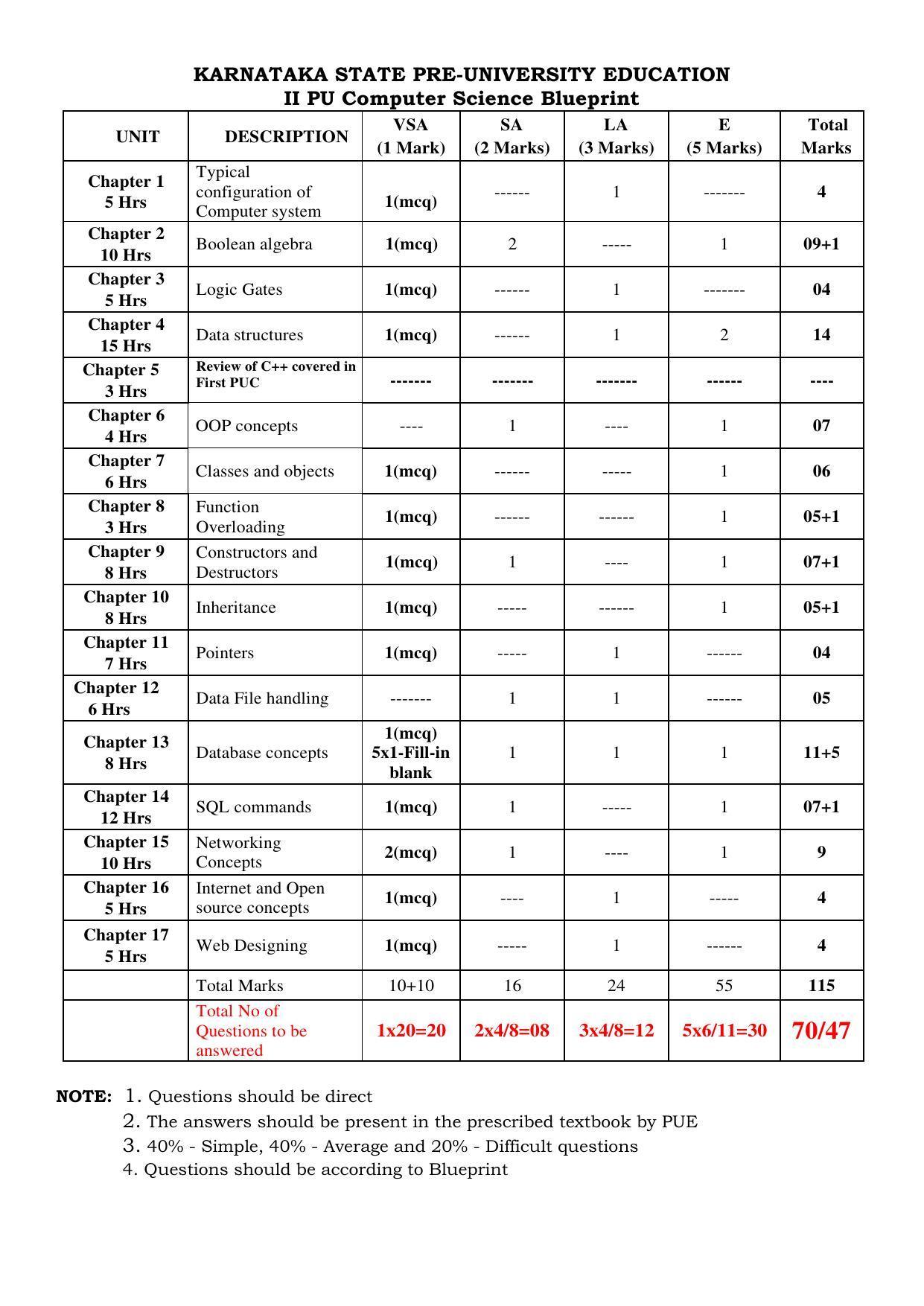 Karnataka II PUC Computer Science Model Question Paper 2023 - Page 1
