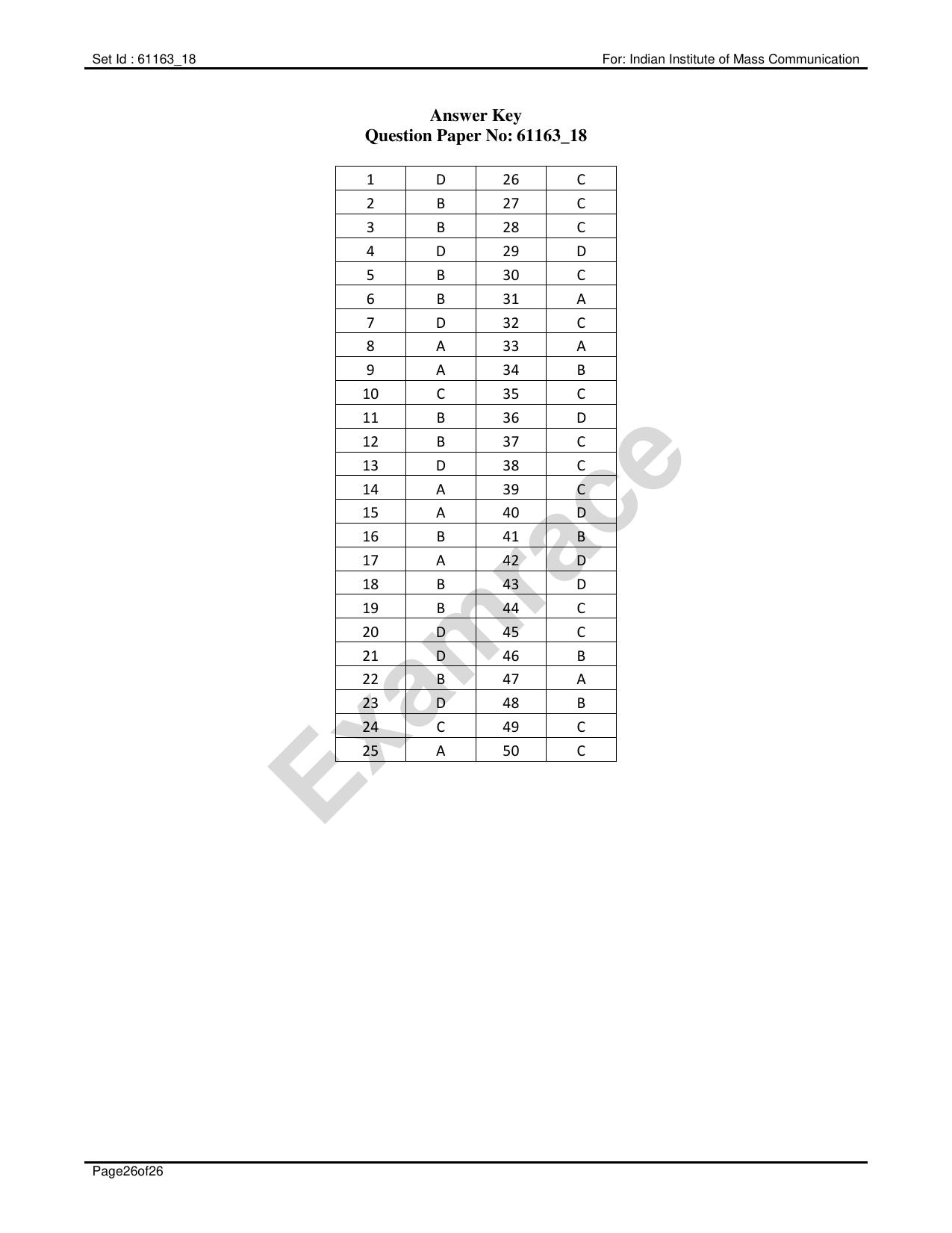 IIMC Journalism (PG Diploma) 2020 Malayalam Question Paper - Page 26