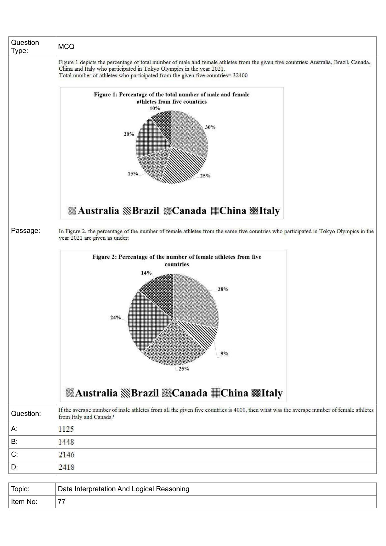 IIFT 2023 Question Paper - Page 40