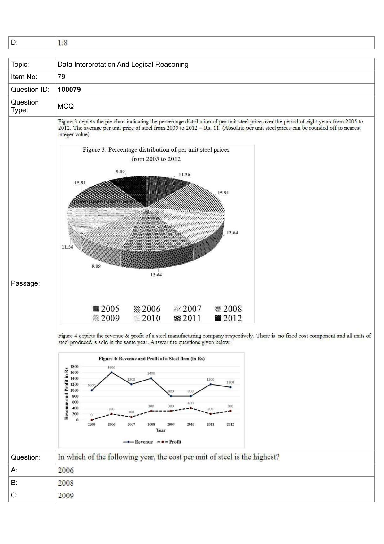IIFT 2023 Question Paper - Page 43