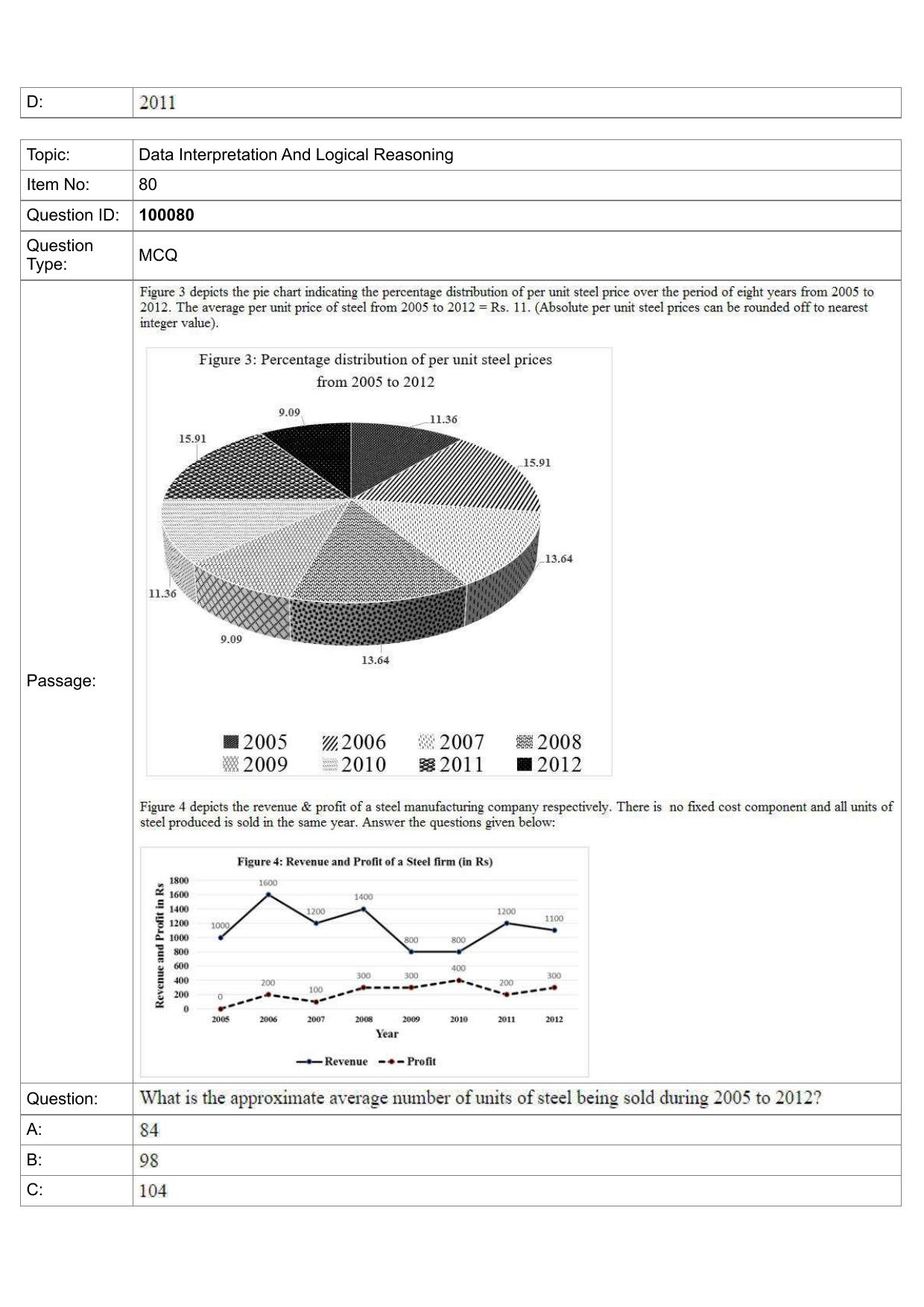 IIFT 2023 Question Paper - Page 44