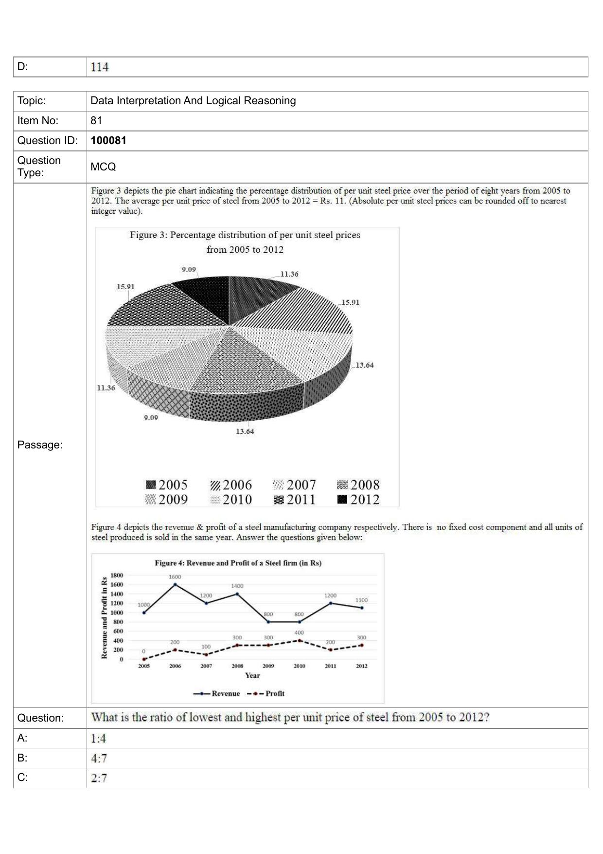IIFT 2023 Question Paper - Page 45