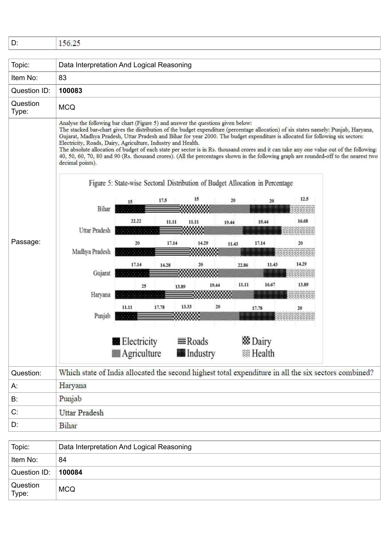 IIFT 2023 Question Paper - Page 47