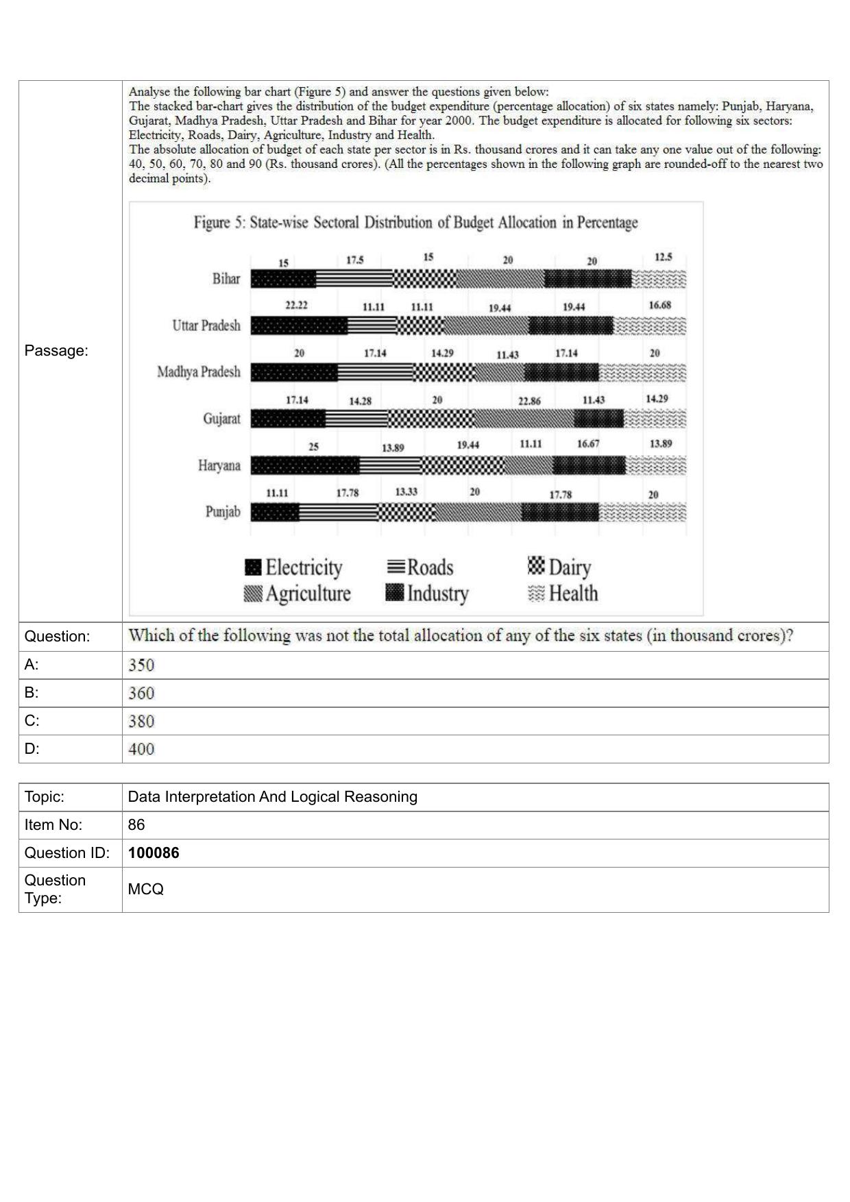 IIFT 2023 Question Paper - Page 49