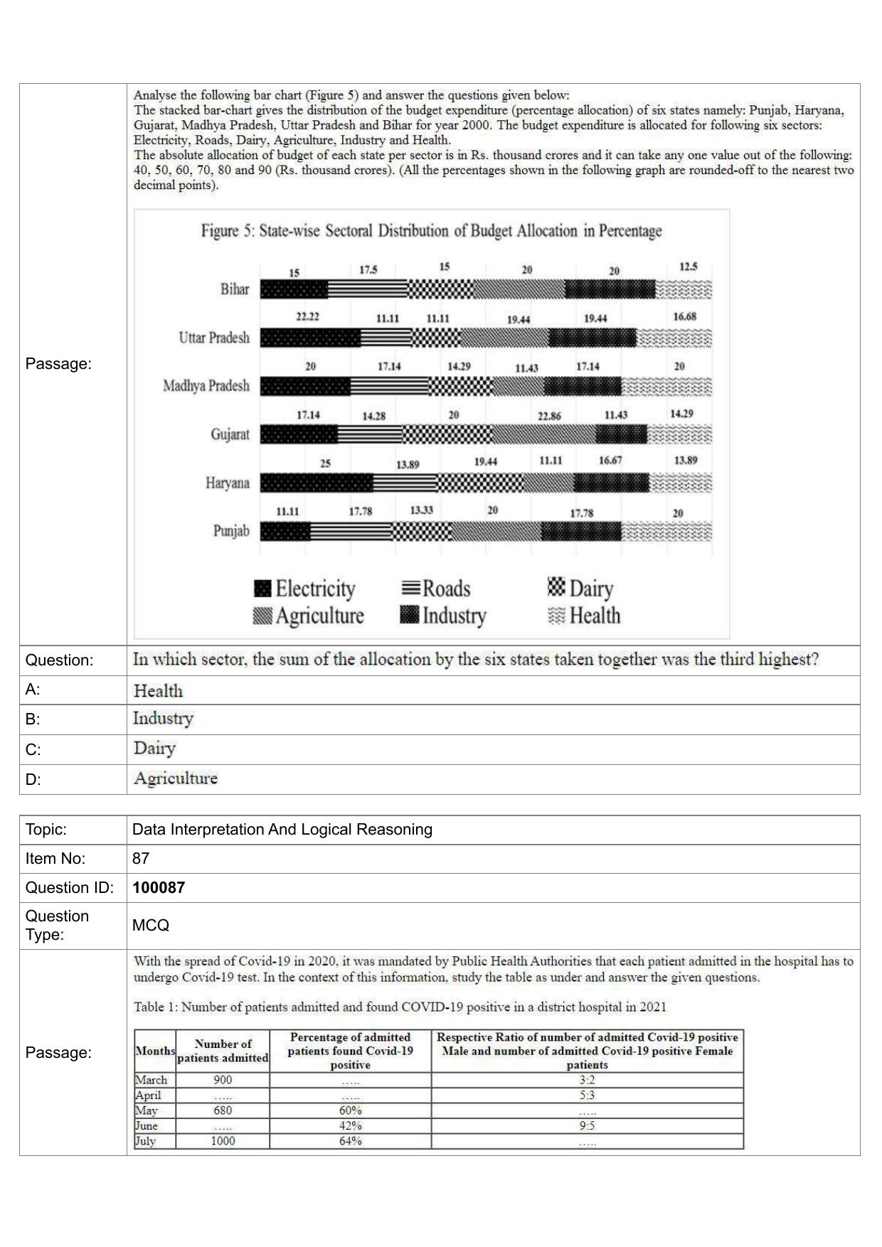IIFT 2023 Question Paper - Page 50