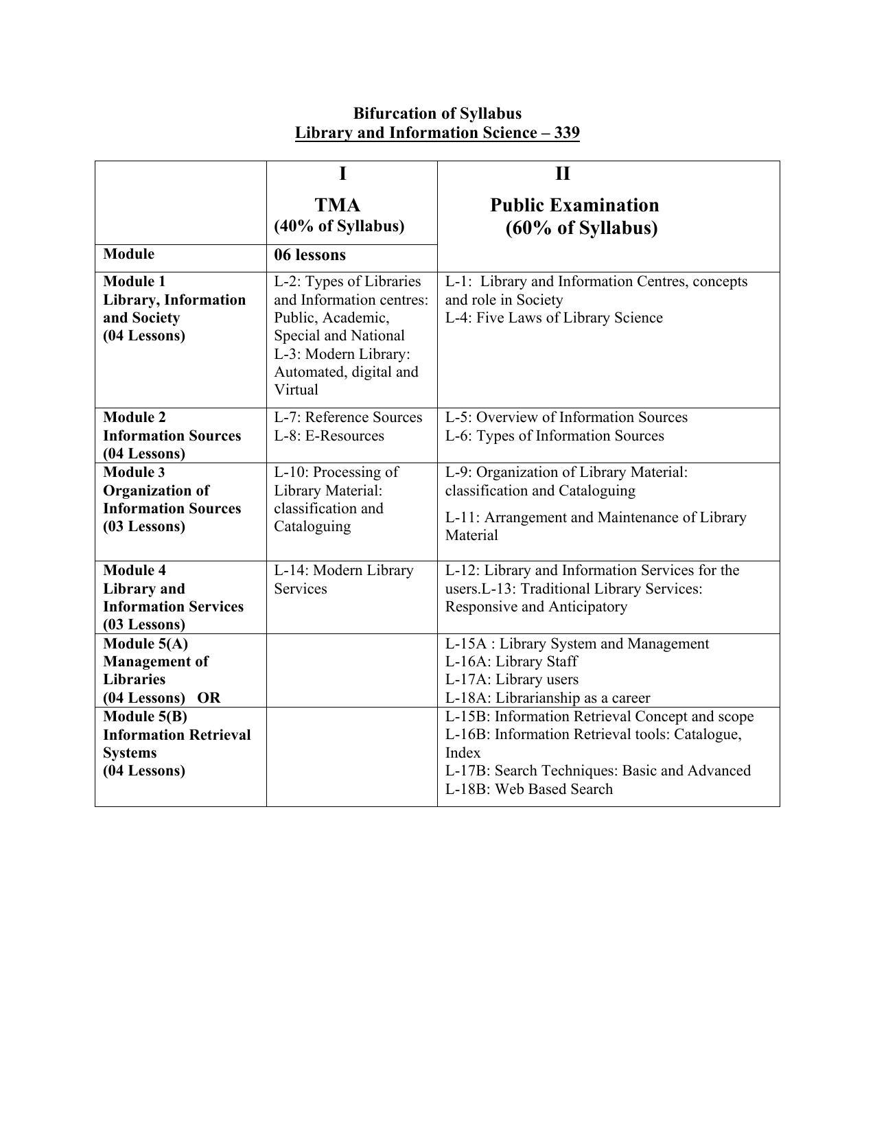 NIOS Class 12 Library & Information Science Syllabus - Page 1