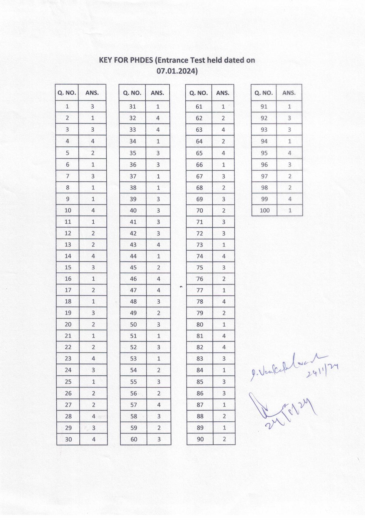 IGNOU PhD Entrance Test Ph. D. (Education) Entrance Test, July, 2023 Question Paper - Page 1
