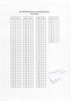 IGNOU PhD Entrance Test Ph. D. (Education) Entrance Test, July, 2023 Question Paper
