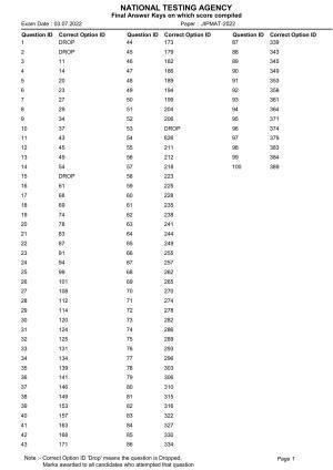 JIPMAT 2022 Answer Key