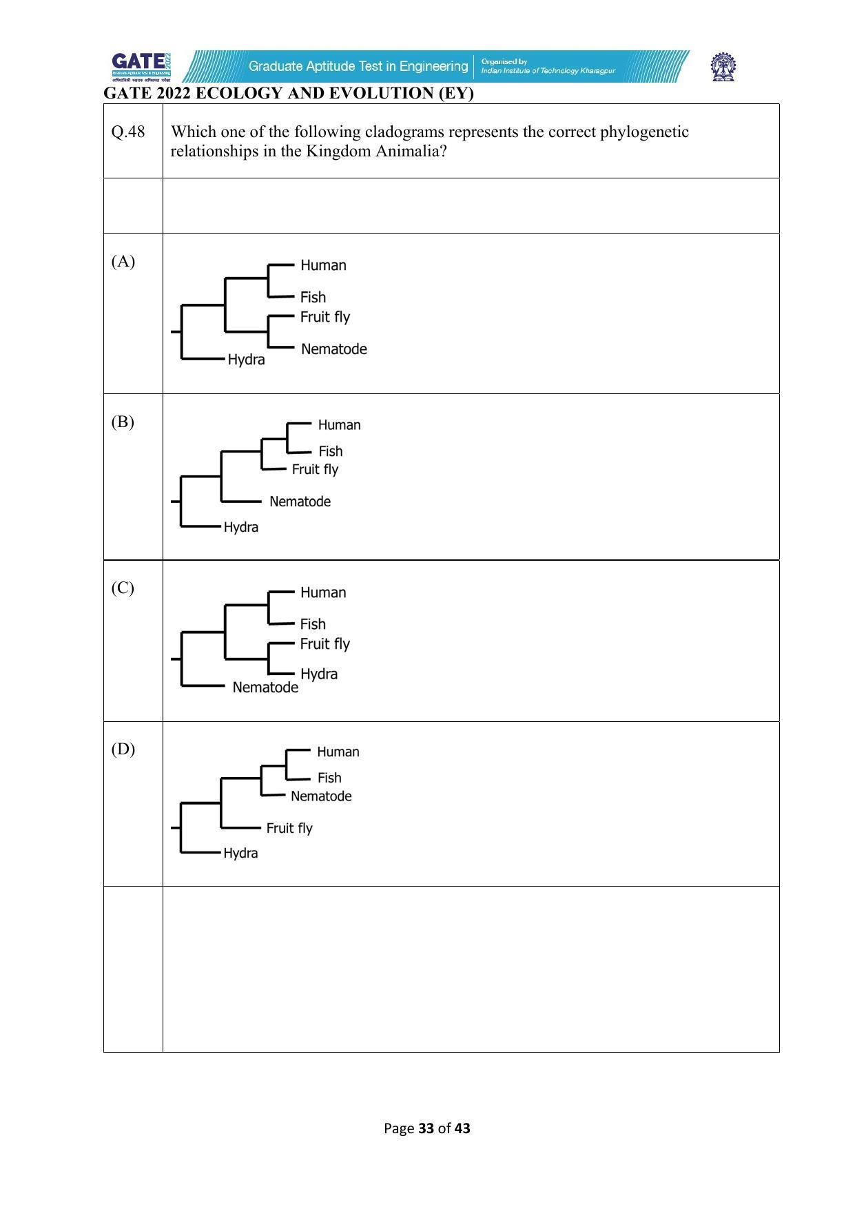 GATE 2022 Ecology and Evolution (EY) Question Paper - Page 33