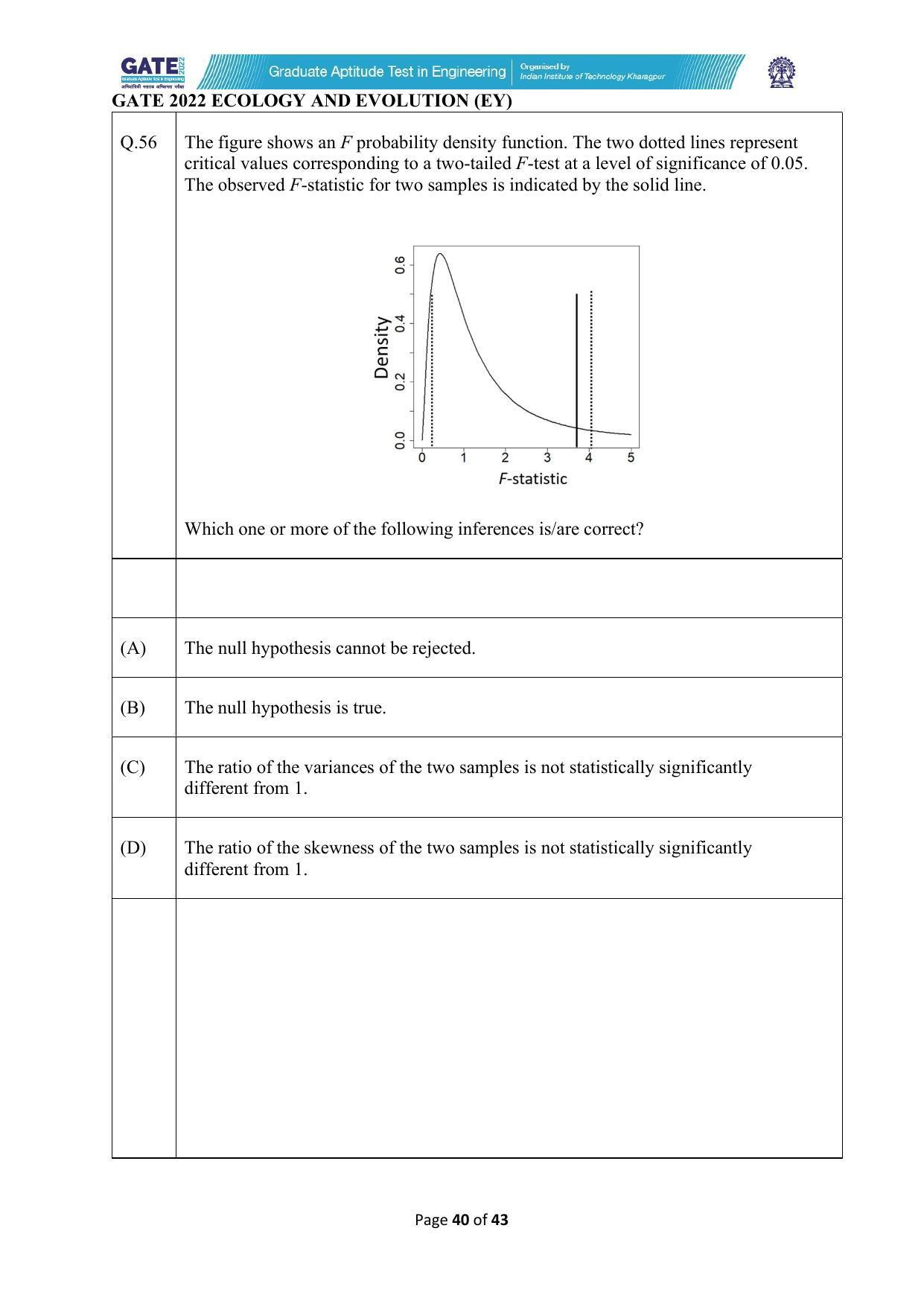 GATE 2022 Ecology and Evolution (EY) Question Paper - Page 40