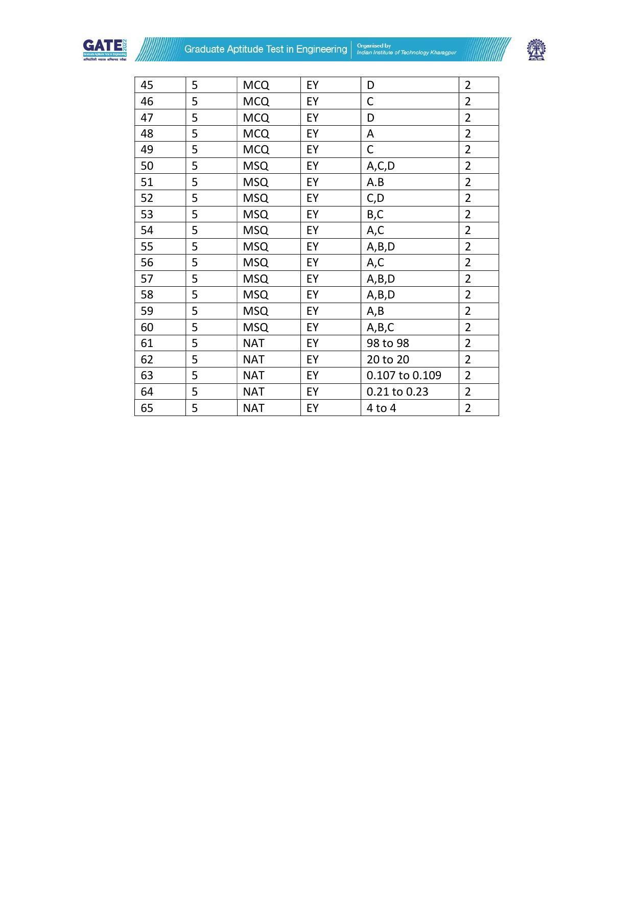 GATE 2022 Ecology and Evolution (EY) Question Paper - Page 45