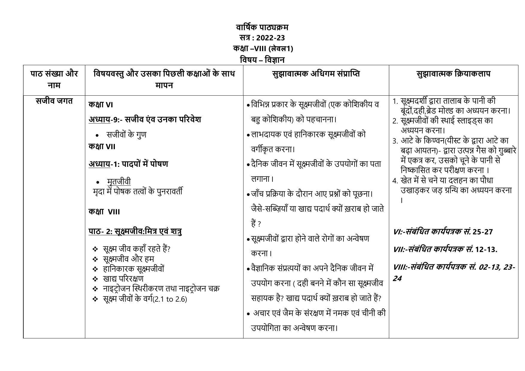 Edudel Class 8 (L-1) Science (Hindi Medium) Syllabus - Page 1