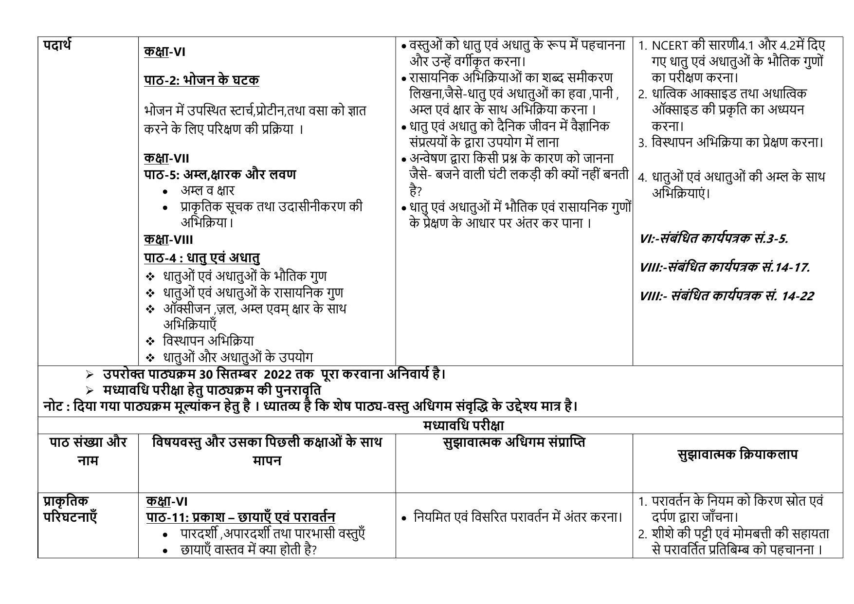 Edudel Class 8 (L-1) Science (Hindi Medium) Syllabus - Page 2