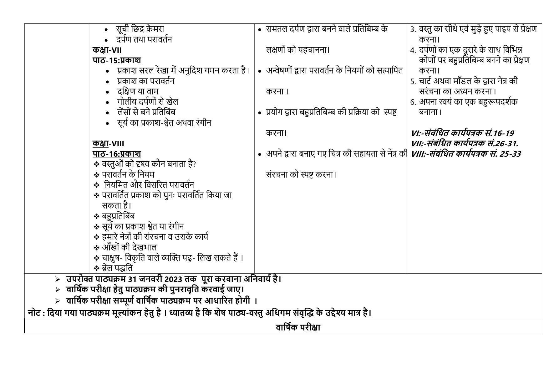 Edudel Class 8 (L-1) Science (Hindi Medium) Syllabus - Page 3