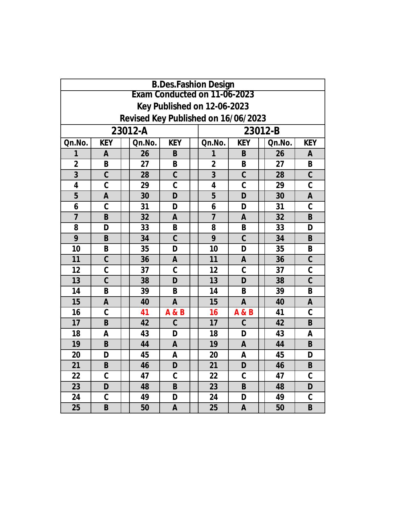 IFTK Entrance Exam B.Des Fashion Design (QBN-23012) Answer Key 2023 - Page 1