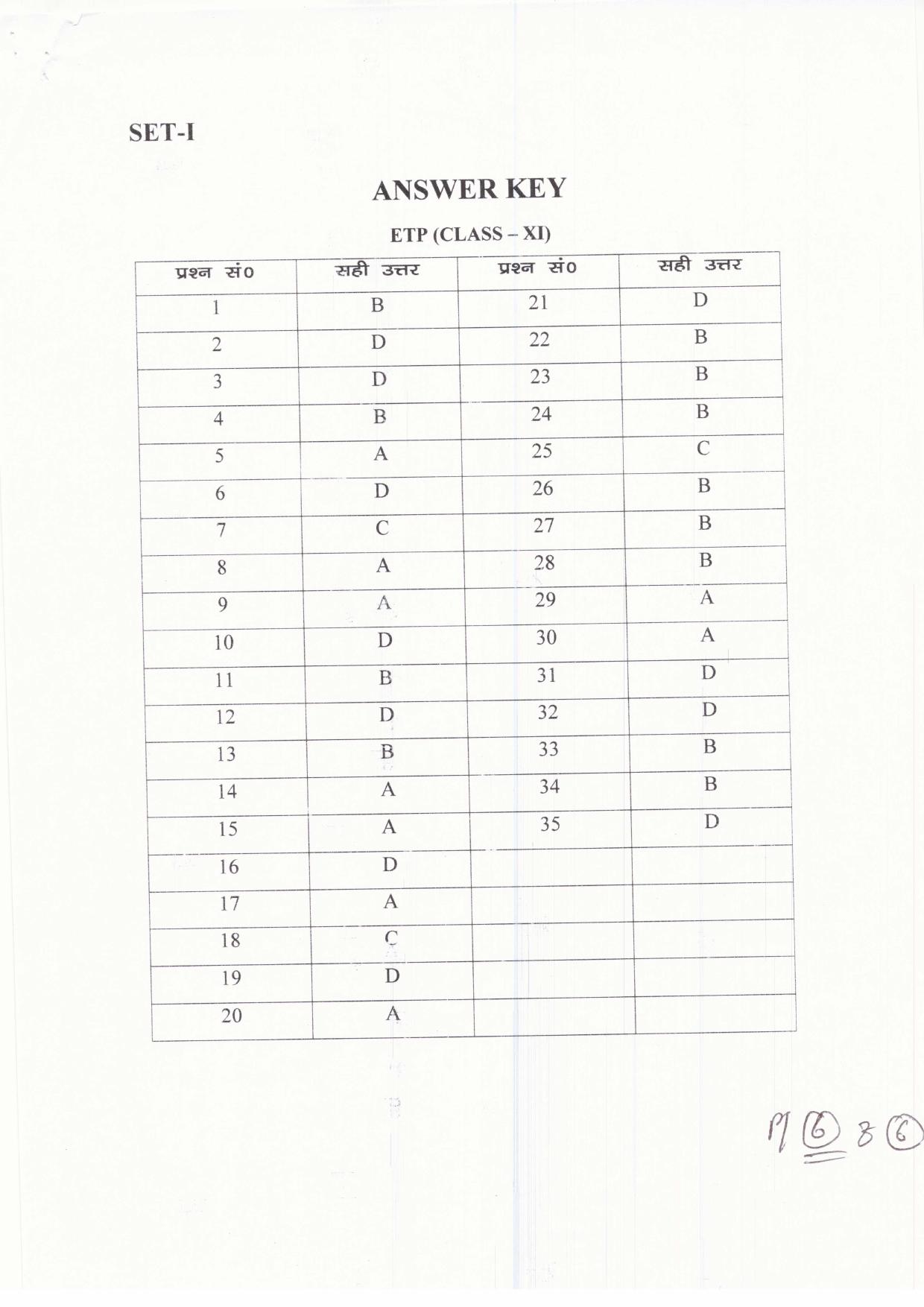 JAC Board Class 11th 2019 ENTREPRENEURSHIP SET-1 Model Paper - Page 6