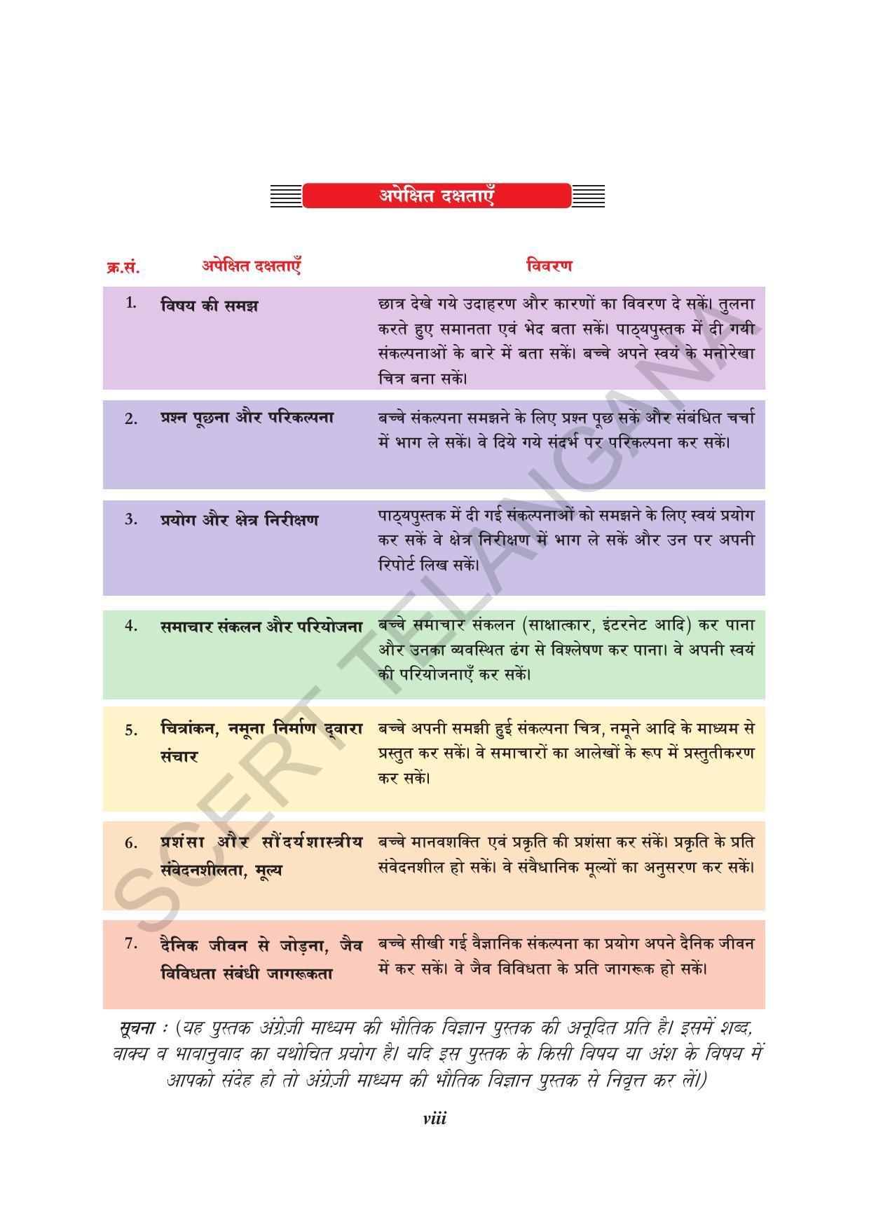 TS SCERT Class 10 Physical Science (Hindi Medium) Text Book - Page 10