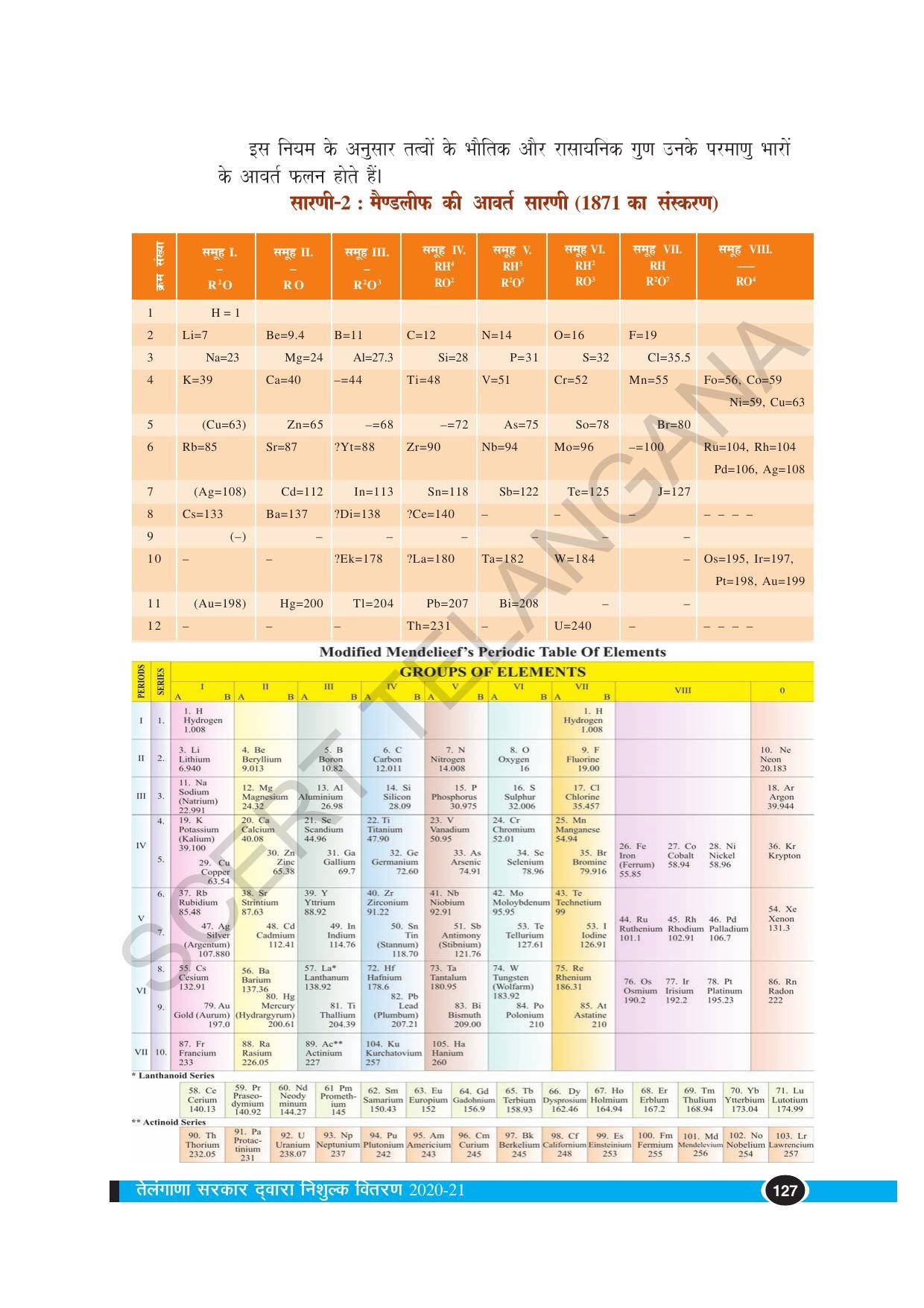 TS SCERT Class 10 Physical Science (Hindi Medium) Text Book - Page 139