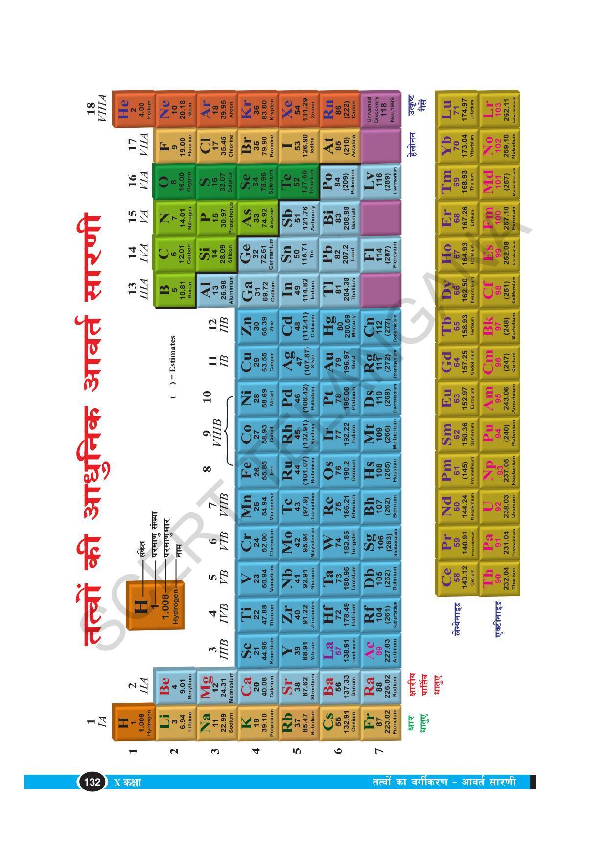 TS SCERT Class 10 Physical Science (Hindi Medium) Text Book - Page 144