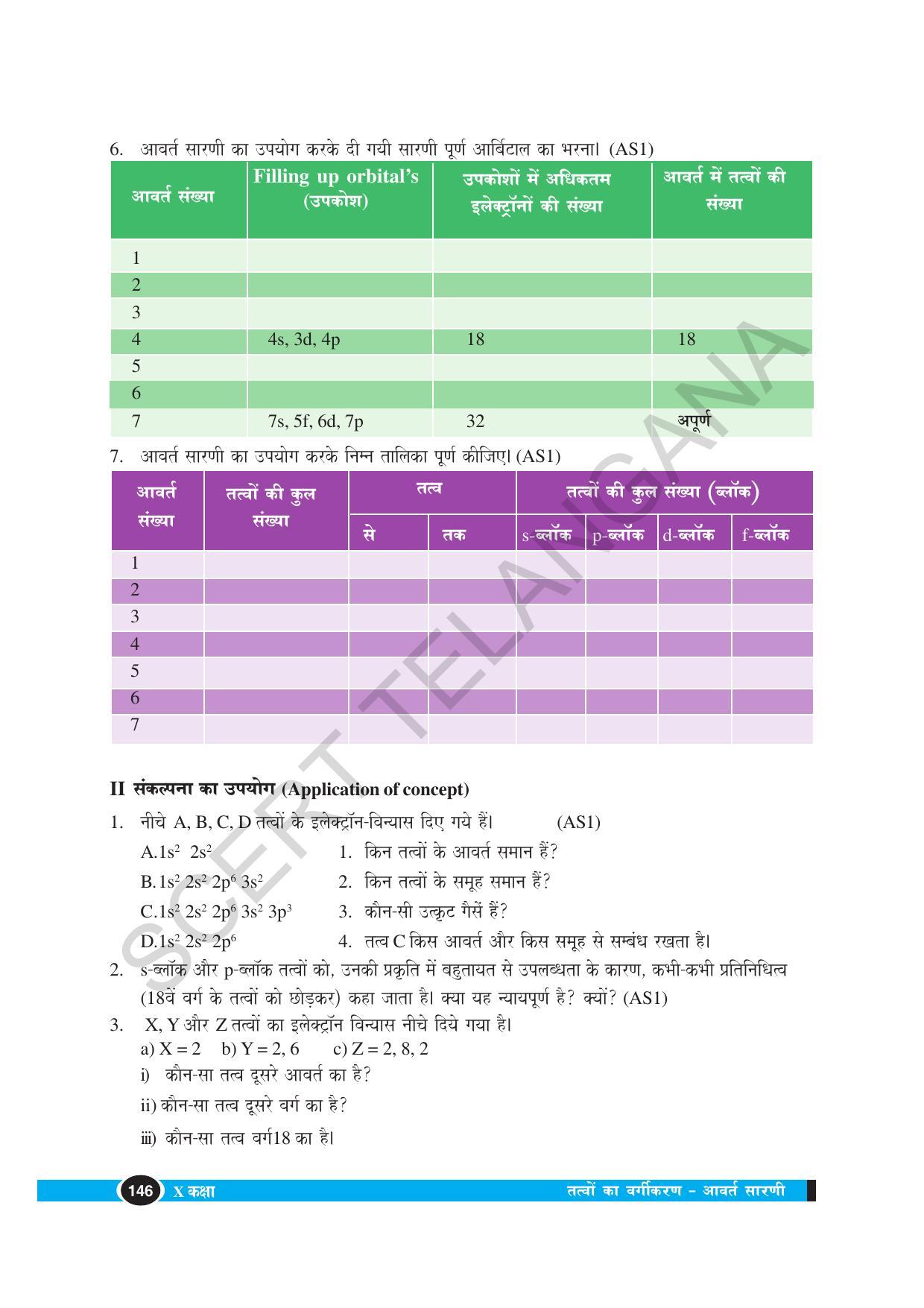 TS SCERT Class 10 Physical Science (Hindi Medium) Text Book - Page 158