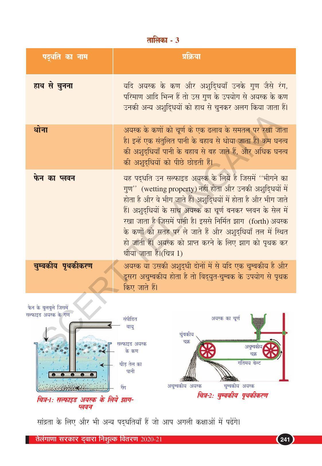 TS SCERT Class 10 Physical Science (Hindi Medium) Text Book - Page 253