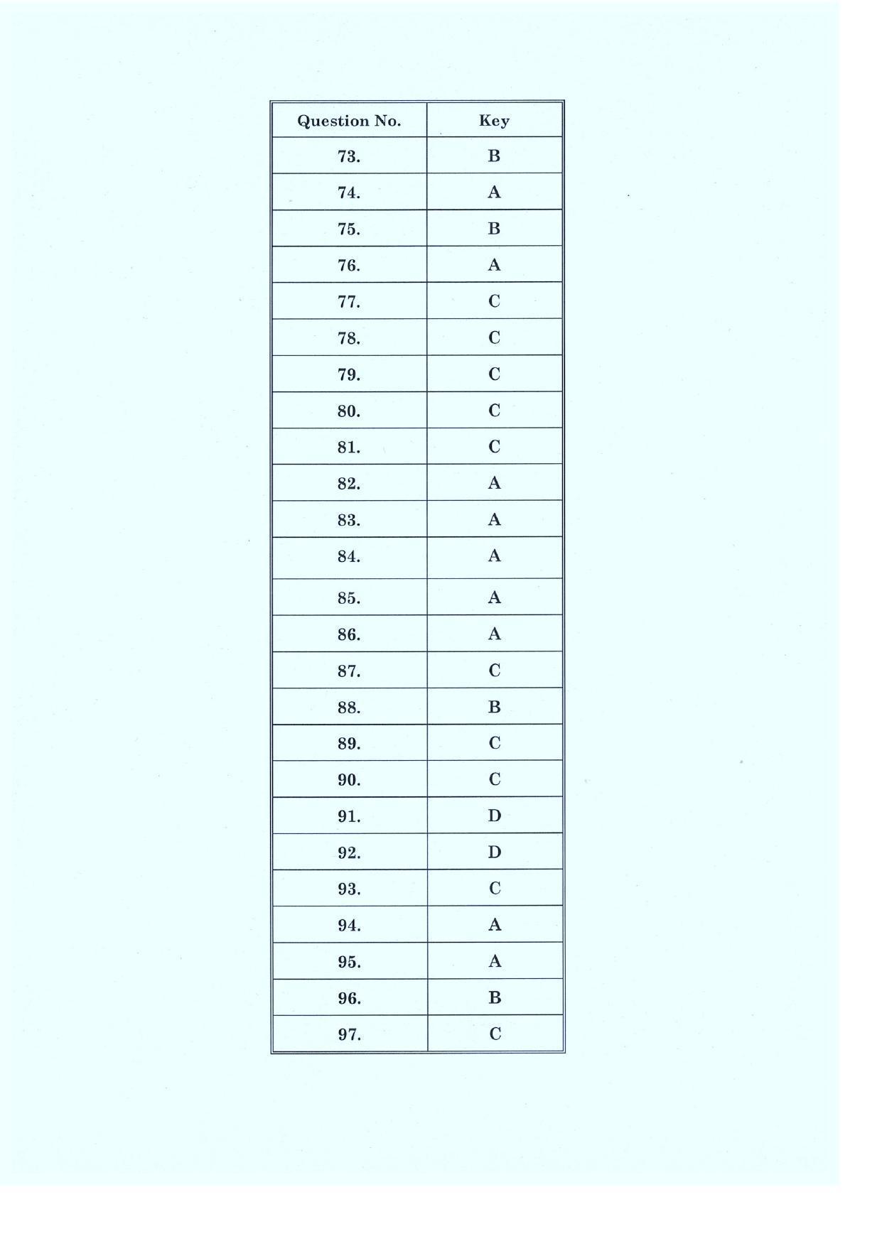 CLAT 2019 PG B-Series Answer Key (LLM) - Page 4