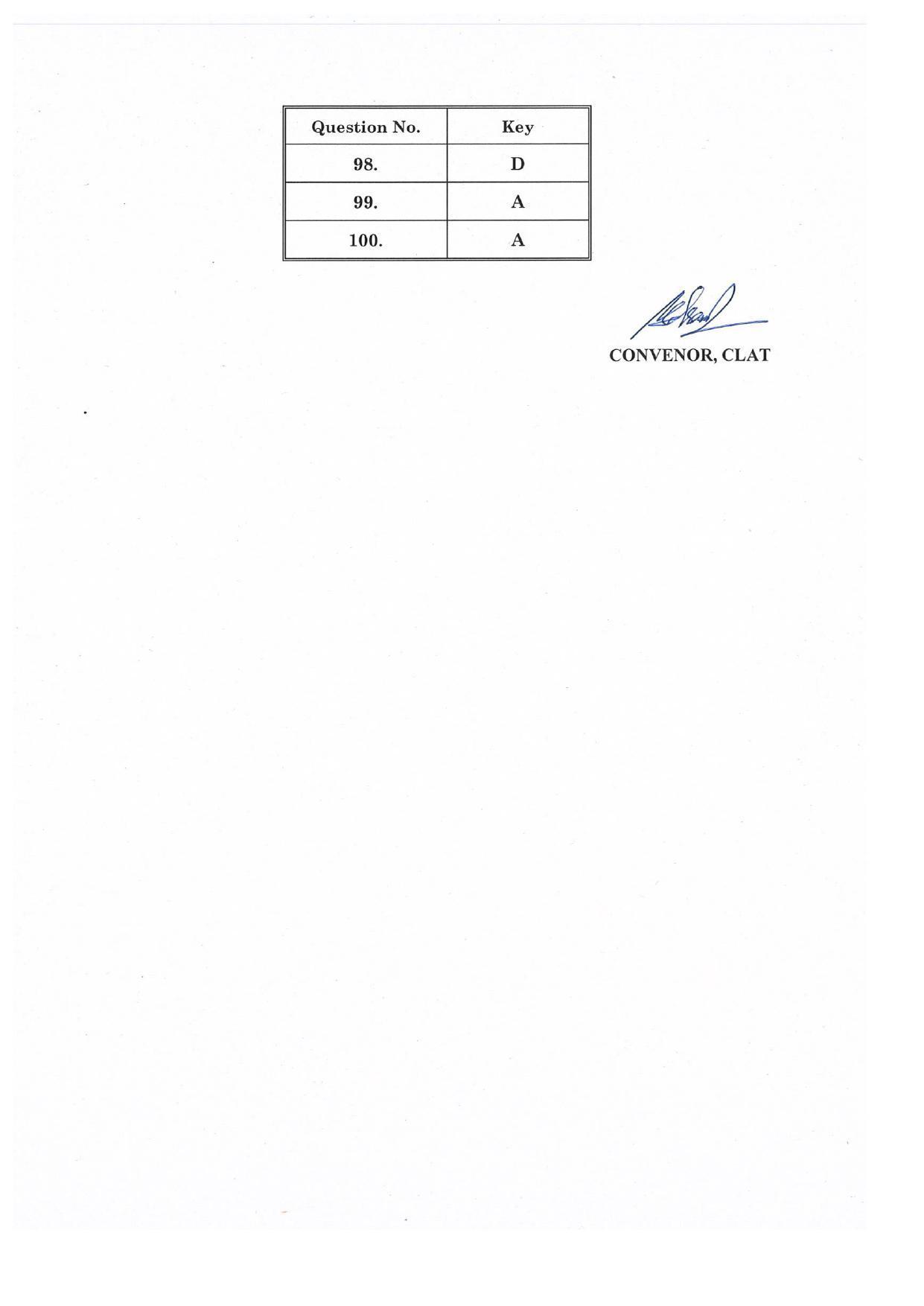CLAT 2019 PG B-Series Answer Key (LLM) - Page 5