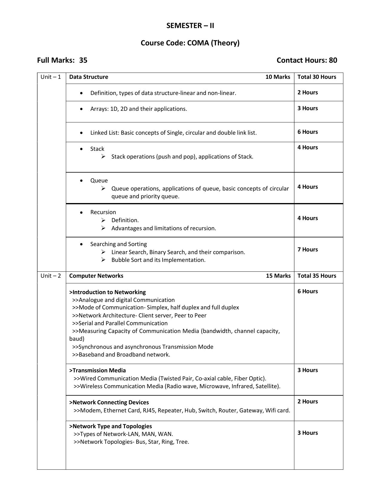 WBCHSE Class 11 & 12 Syllabus for Modern Computer Application (COMA) (SET II) - Page 5