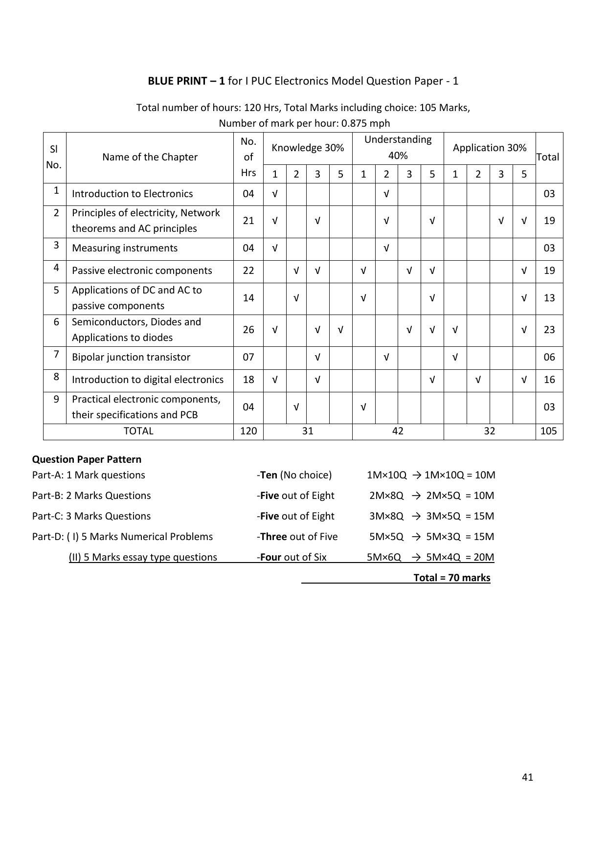 Karnataka 1st PUC Question Bank for Electronics - Page 41