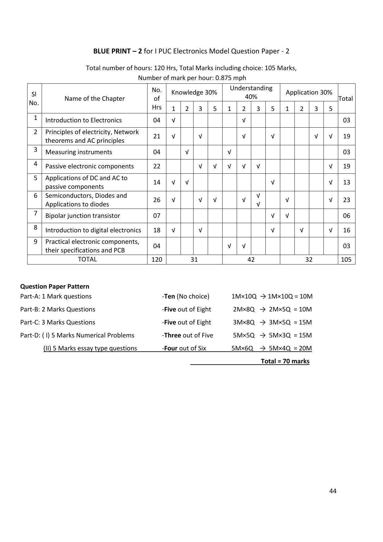 Karnataka 1st PUC Question Bank for Electronics - Page 44