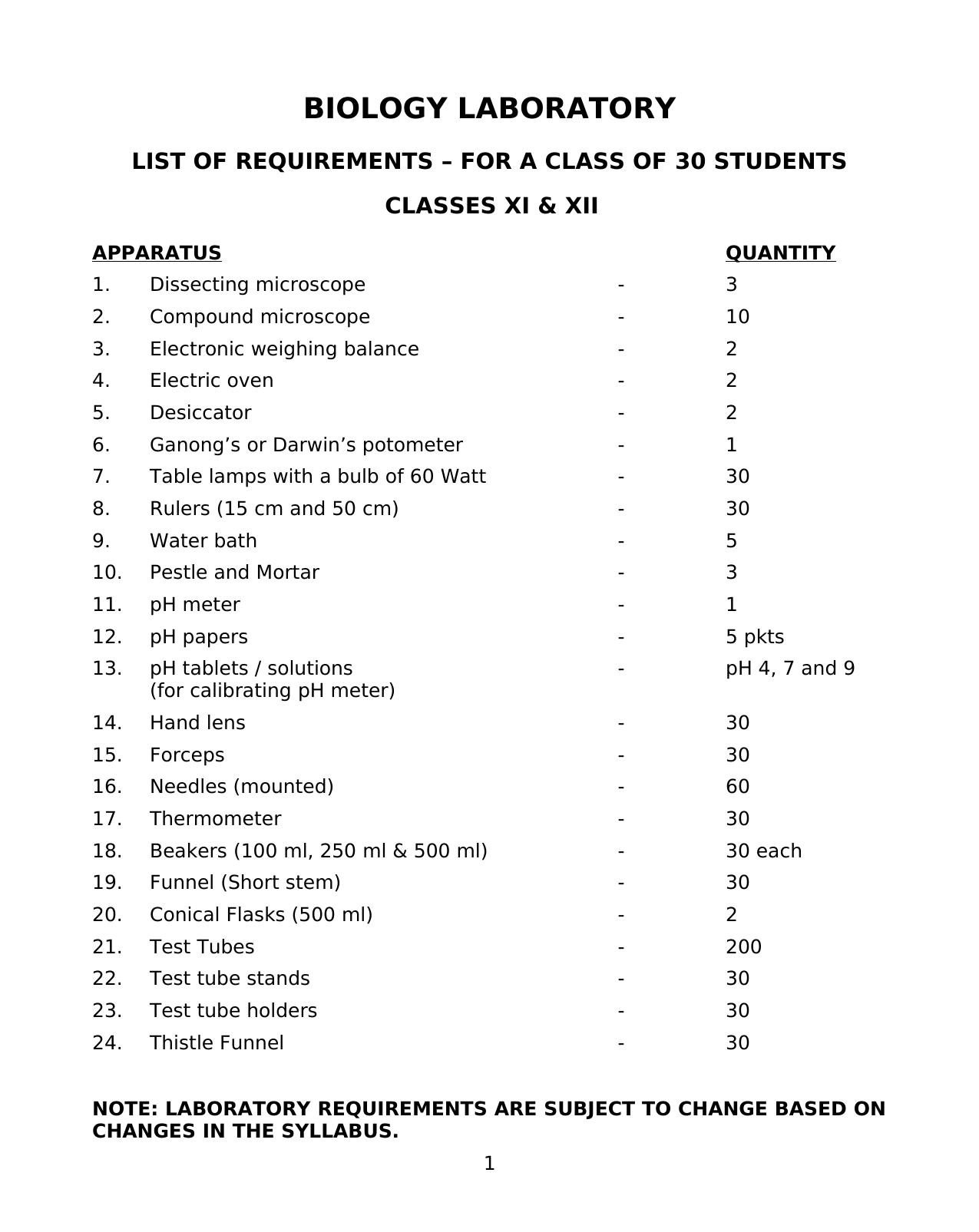 ISC Biology Lab Manual for Class 11 & Class 12 - Page 1