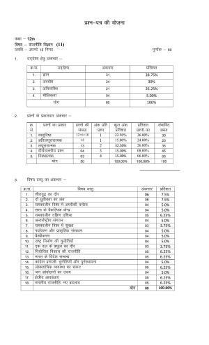 RBSE 2023 CLASS 12 Political Science Model Paper