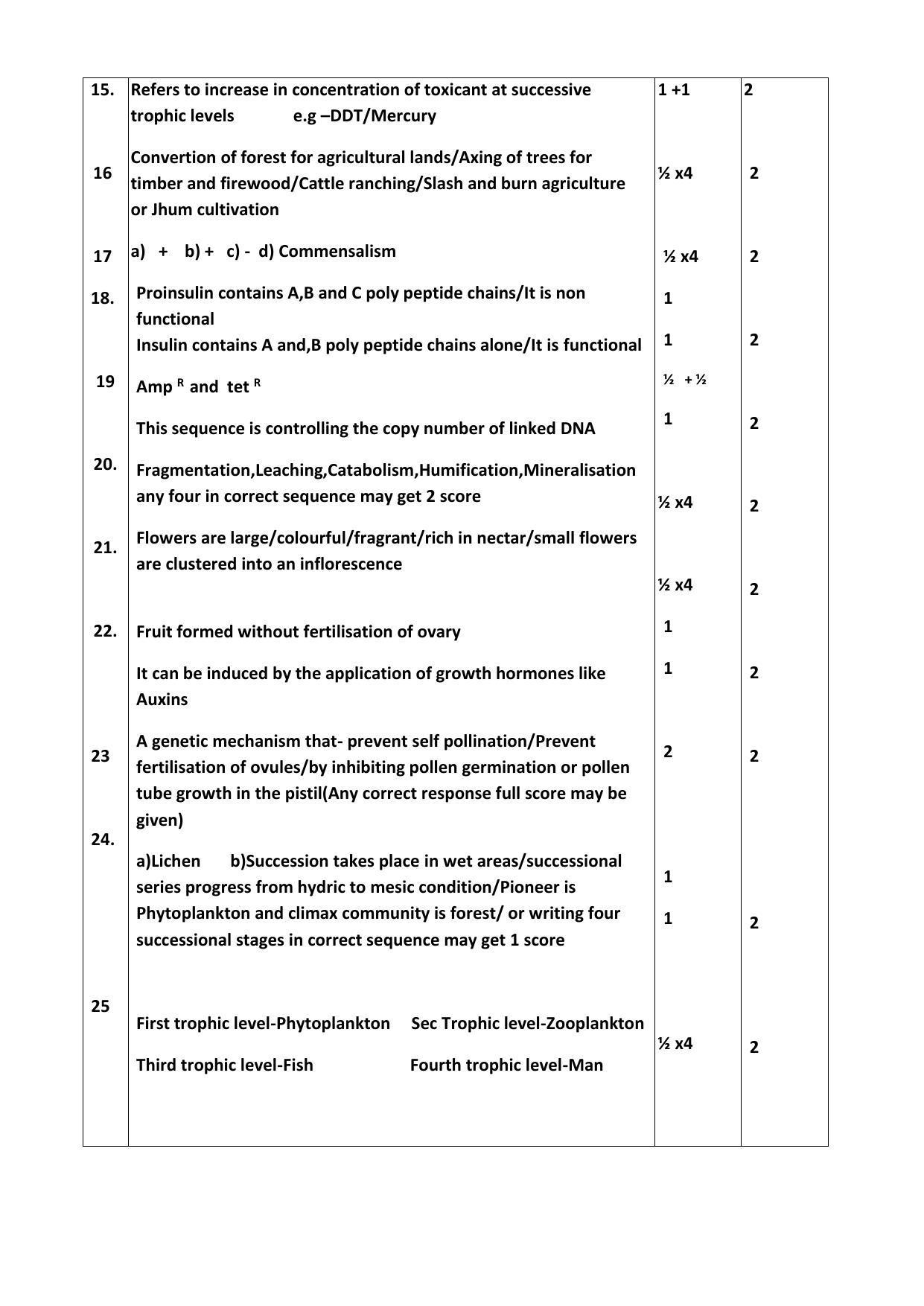 Kerala Plus Two 2021 Botany Annual  Answer Key - Page 2