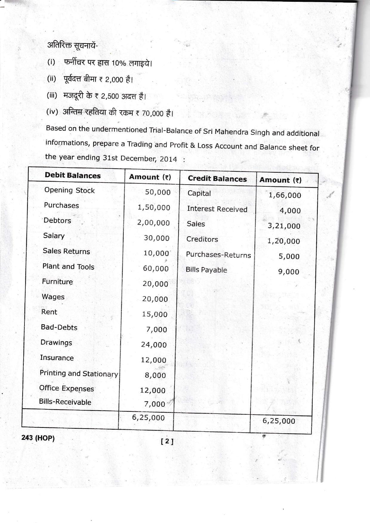 UBSE Class 10 Accountancy 2022 Question Paper - Page 2