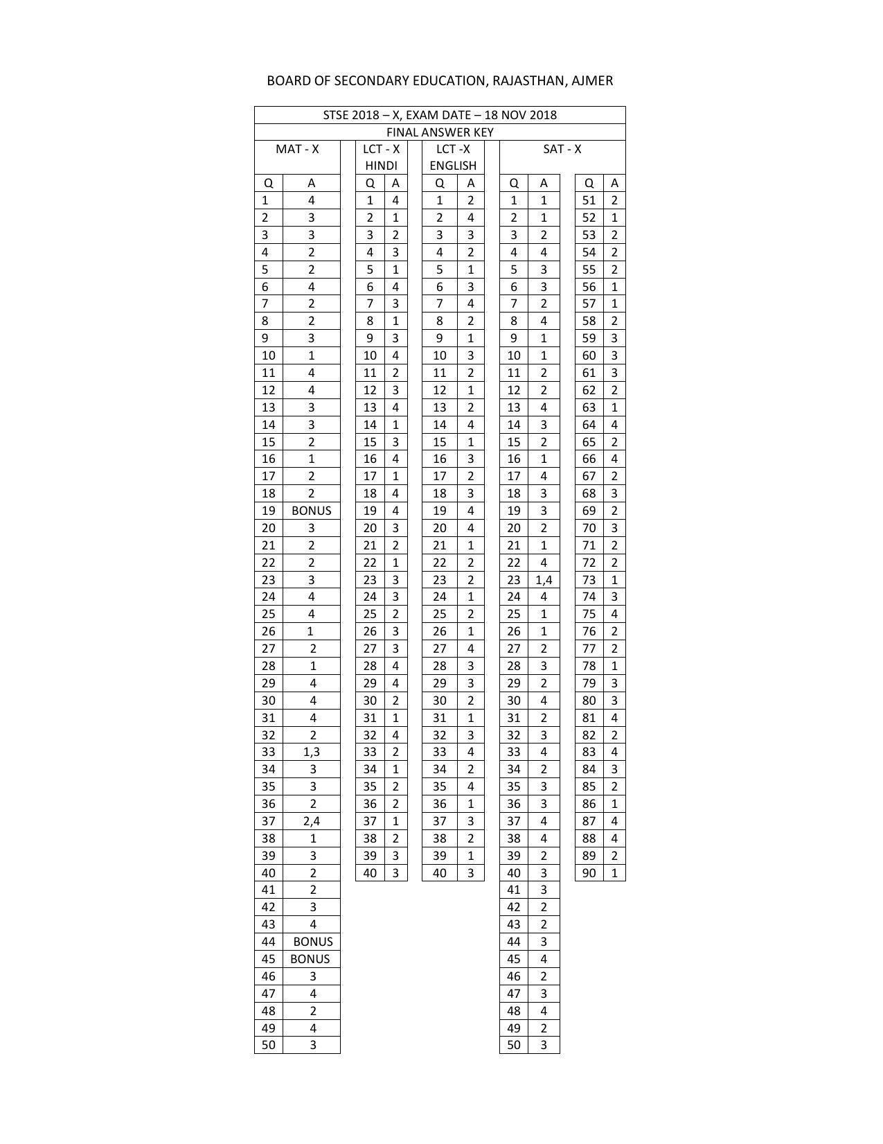Rajasthan STSE 2018 Class 10 Answer Key - Page 1