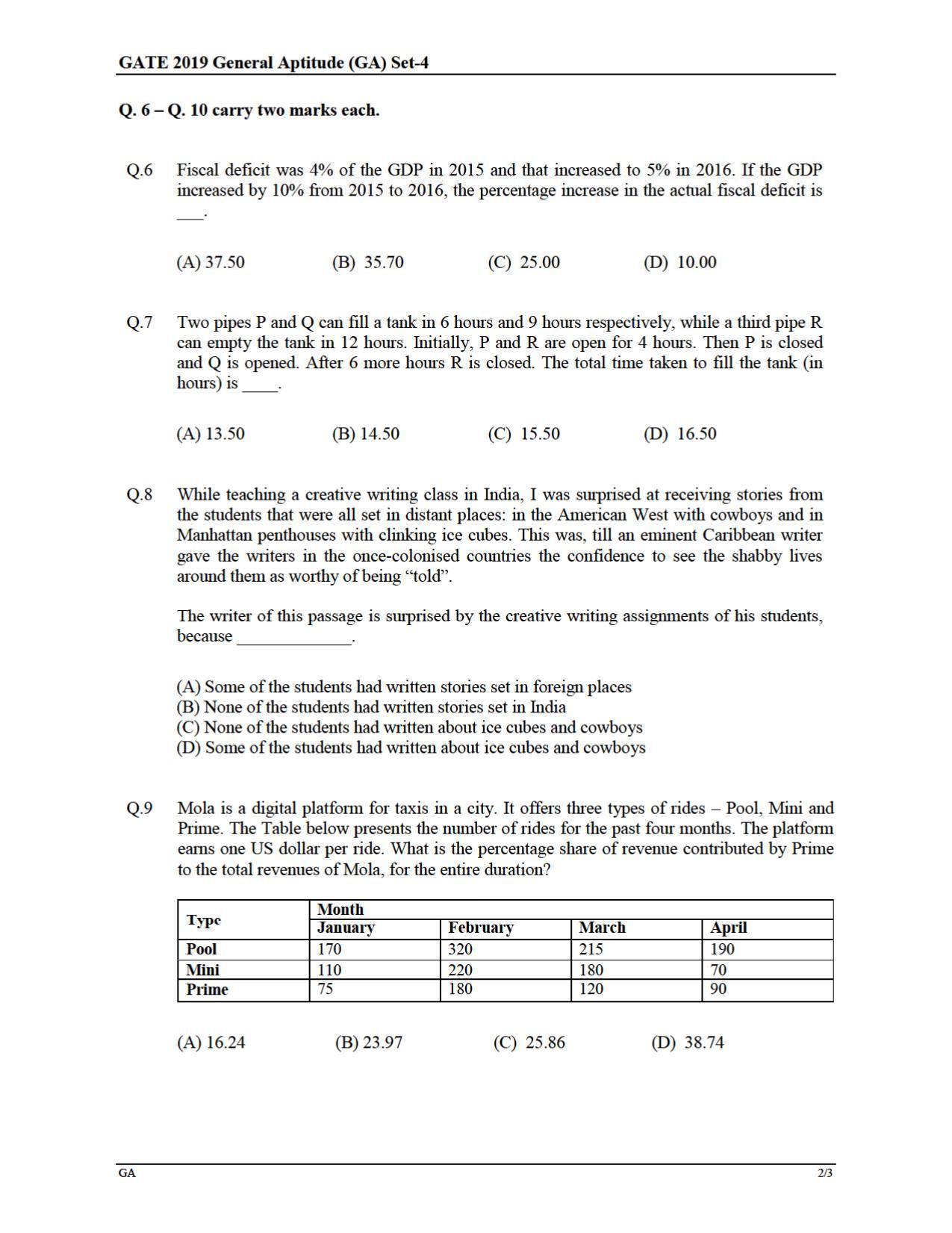 GATE 2019 Textile Engineering and Fibre Science (TF) Question Paper - Page 2
