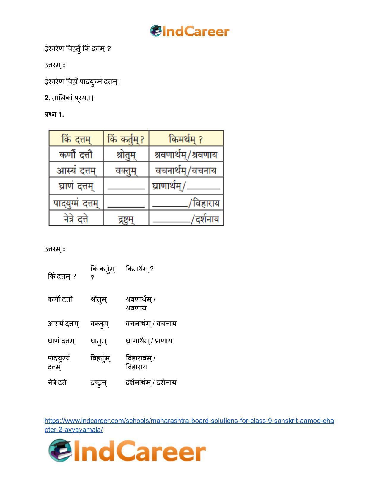 Maharashtra Board Solutions for Class 9- Sanskrit Aamod: Chapter 2- अव्ययमाला - Page 3