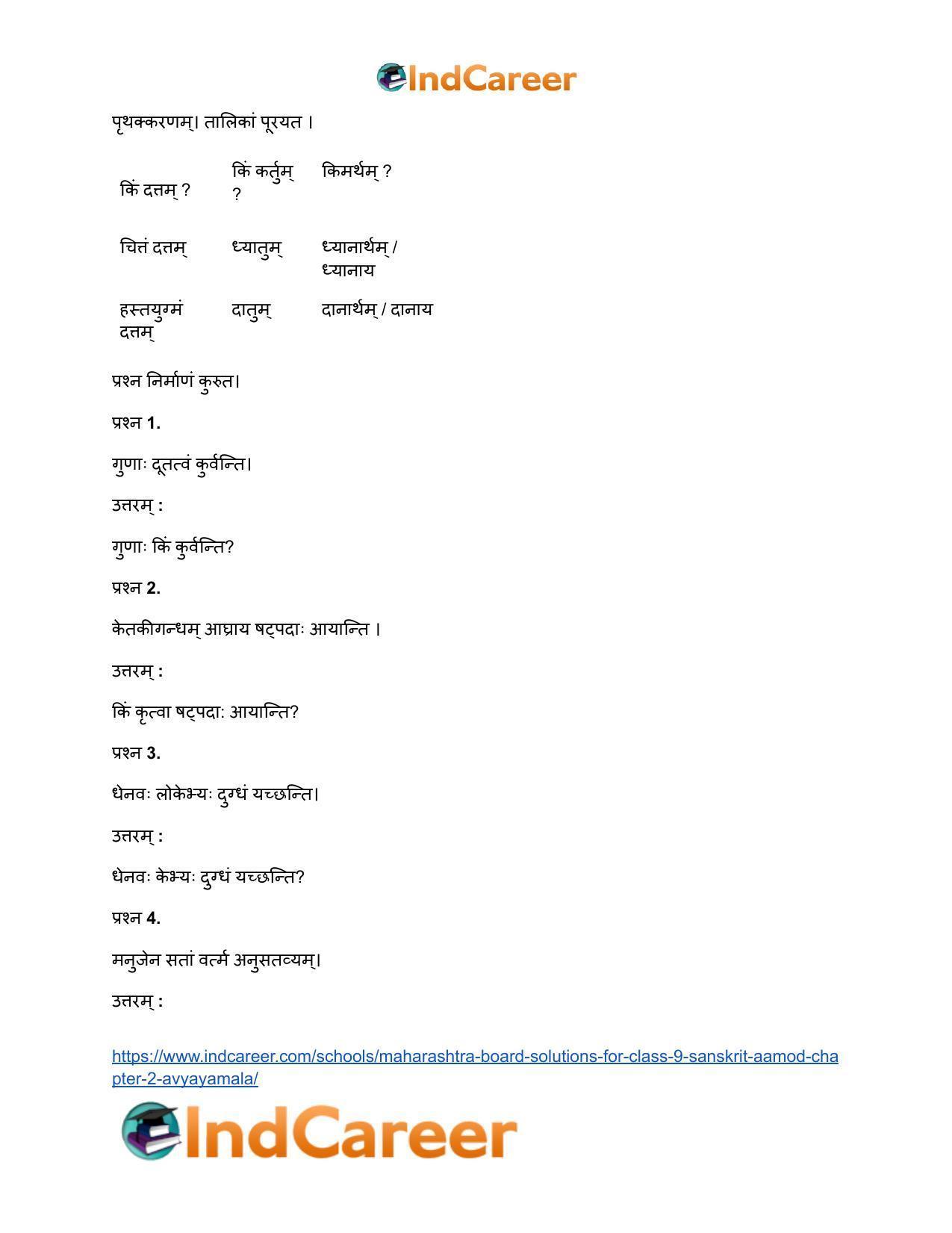 Maharashtra Board Solutions for Class 9- Sanskrit Aamod: Chapter 2- अव्ययमाला - Page 15