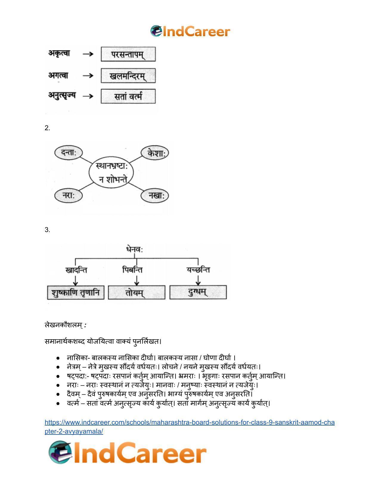Maharashtra Board Solutions for Class 9- Sanskrit Aamod: Chapter 2- अव्ययमाला - Page 17