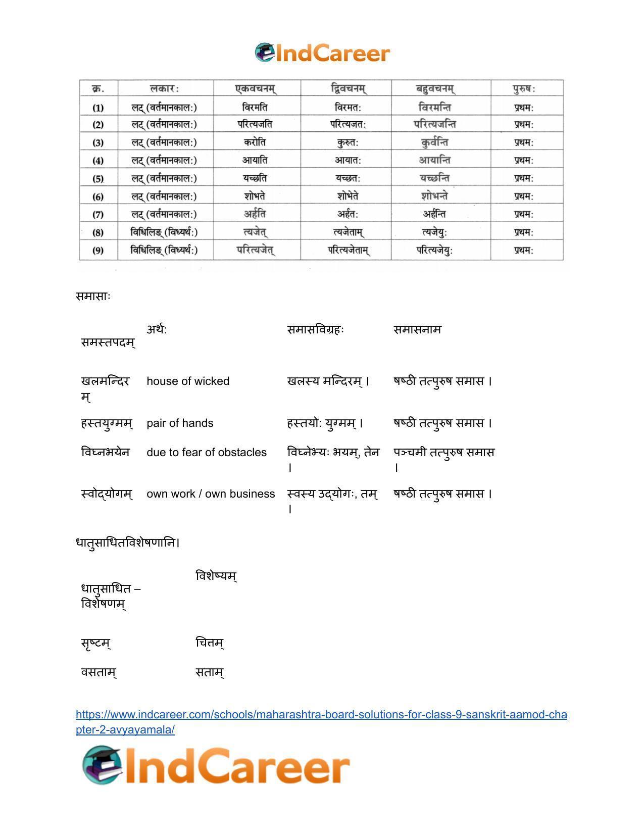 Maharashtra Board Solutions for Class 9- Sanskrit Aamod: Chapter 2- अव्ययमाला - Page 19