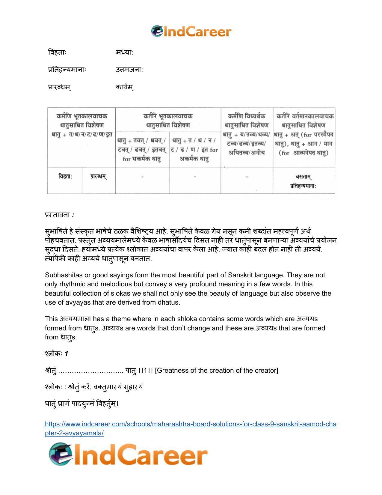 Maharashtra Board Solutions for Class 9- Sanskrit Aamod: Chapter 2- अव्ययमाला - Page 20