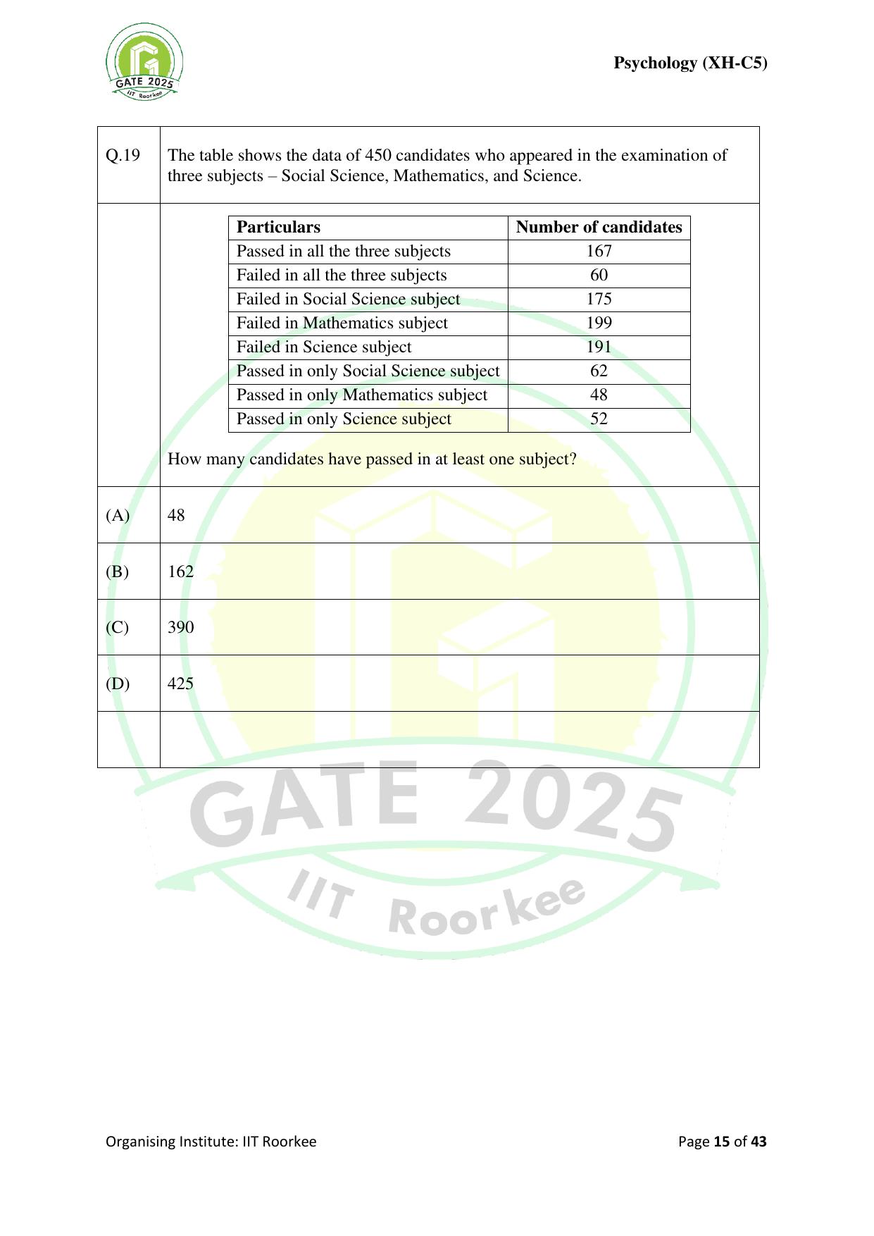 GATE 2025 Humanities & Social Sciences - Psychology (XH-C5) Question Paper - Page 15