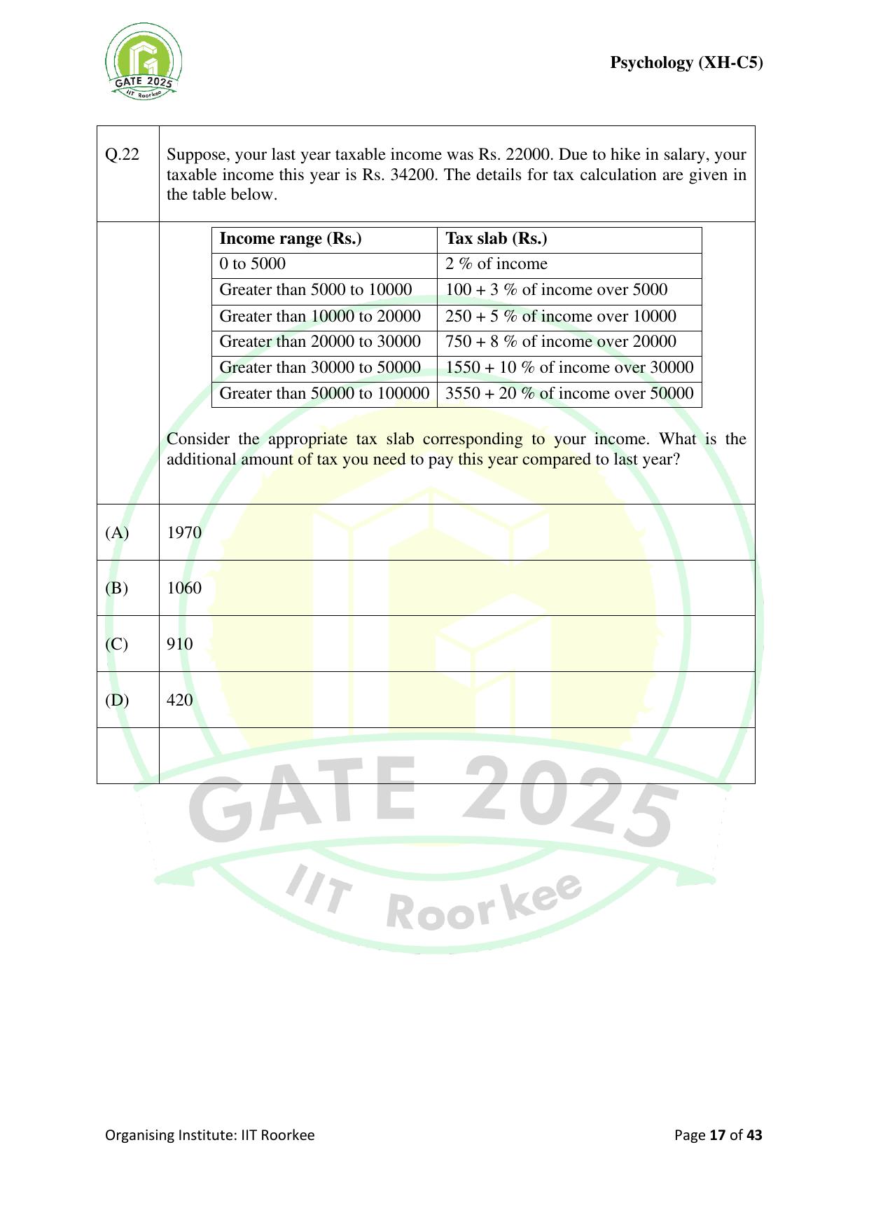 GATE 2025 Humanities & Social Sciences - Psychology (XH-C5) Question Paper - Page 17