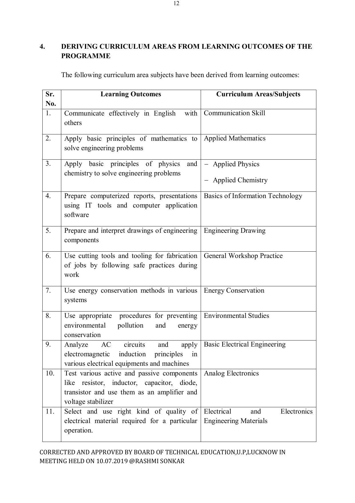 EFFECTIVE FROM JULY 2019-20 - SIX SEMESTER DIPLOMA COURSE IN ELECTRICAL ENGINEERING - Page 12