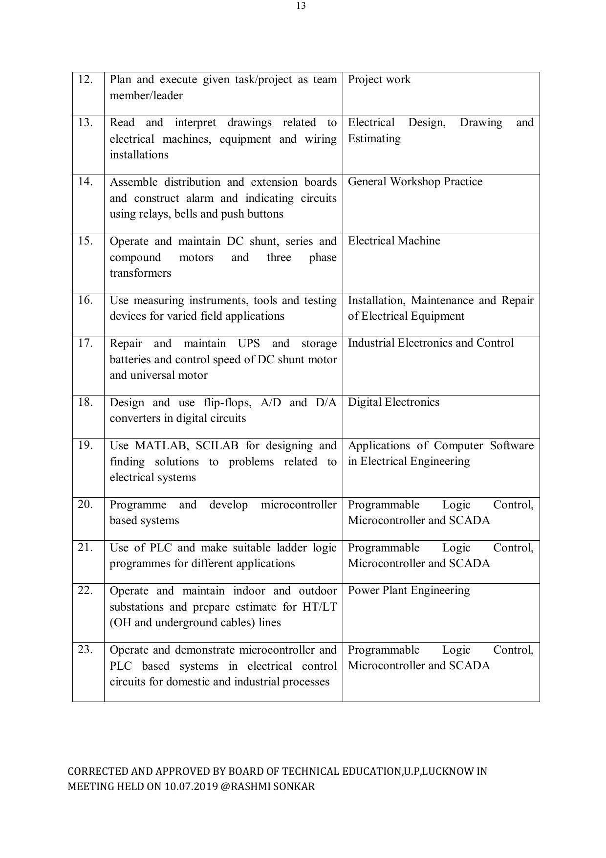 EFFECTIVE FROM JULY 2019-20 - SIX SEMESTER DIPLOMA COURSE IN ELECTRICAL ENGINEERING - Page 13