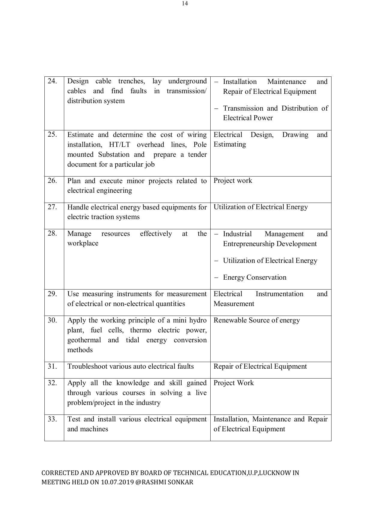 EFFECTIVE FROM JULY 2019-20 - SIX SEMESTER DIPLOMA COURSE IN ELECTRICAL ENGINEERING - Page 14