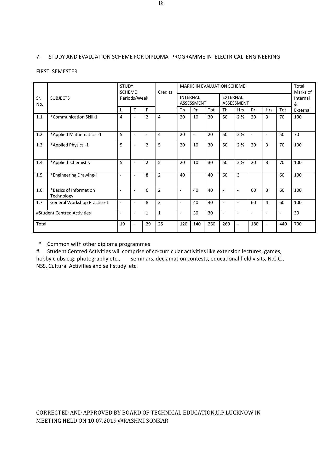 EFFECTIVE FROM JULY 2019-20 - SIX SEMESTER DIPLOMA COURSE IN ELECTRICAL ENGINEERING - Page 18