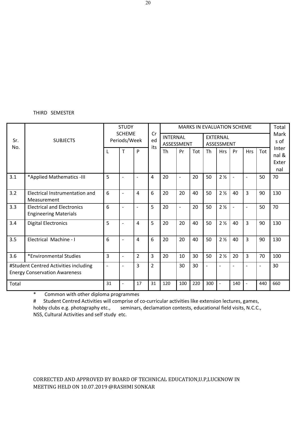 EFFECTIVE FROM JULY 2019-20 - SIX SEMESTER DIPLOMA COURSE IN ELECTRICAL ENGINEERING - Page 20