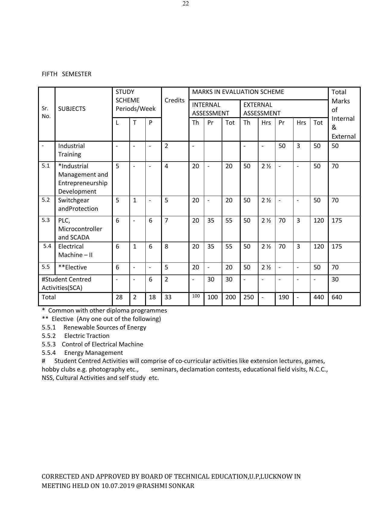 EFFECTIVE FROM JULY 2019-20 - SIX SEMESTER DIPLOMA COURSE IN ELECTRICAL ENGINEERING - Page 22